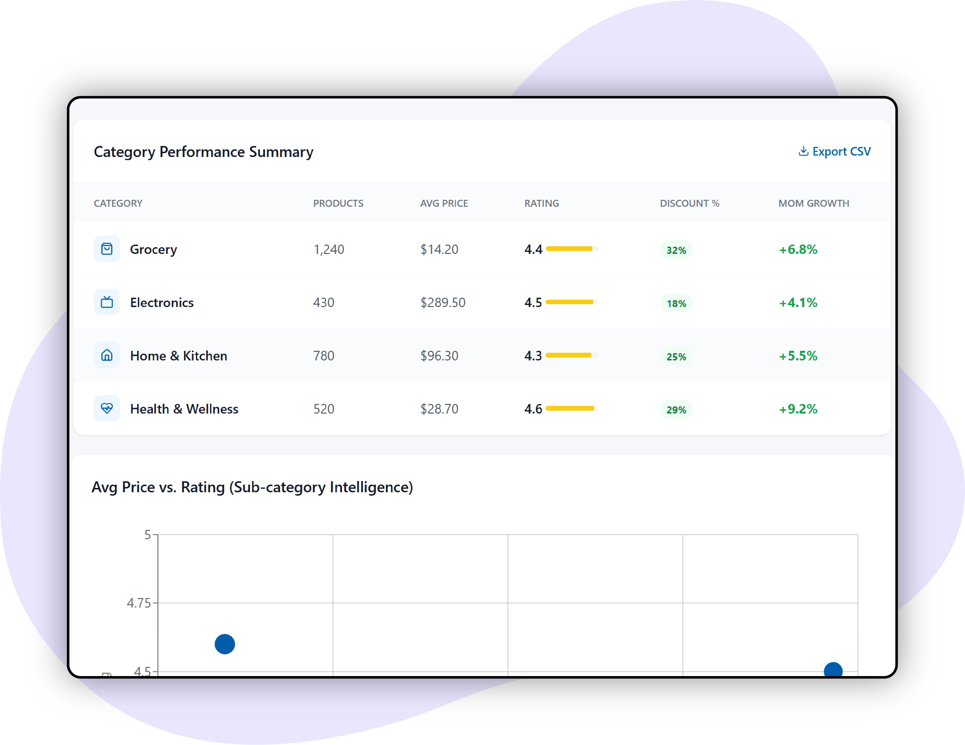 Ad-Campaign-Optimization